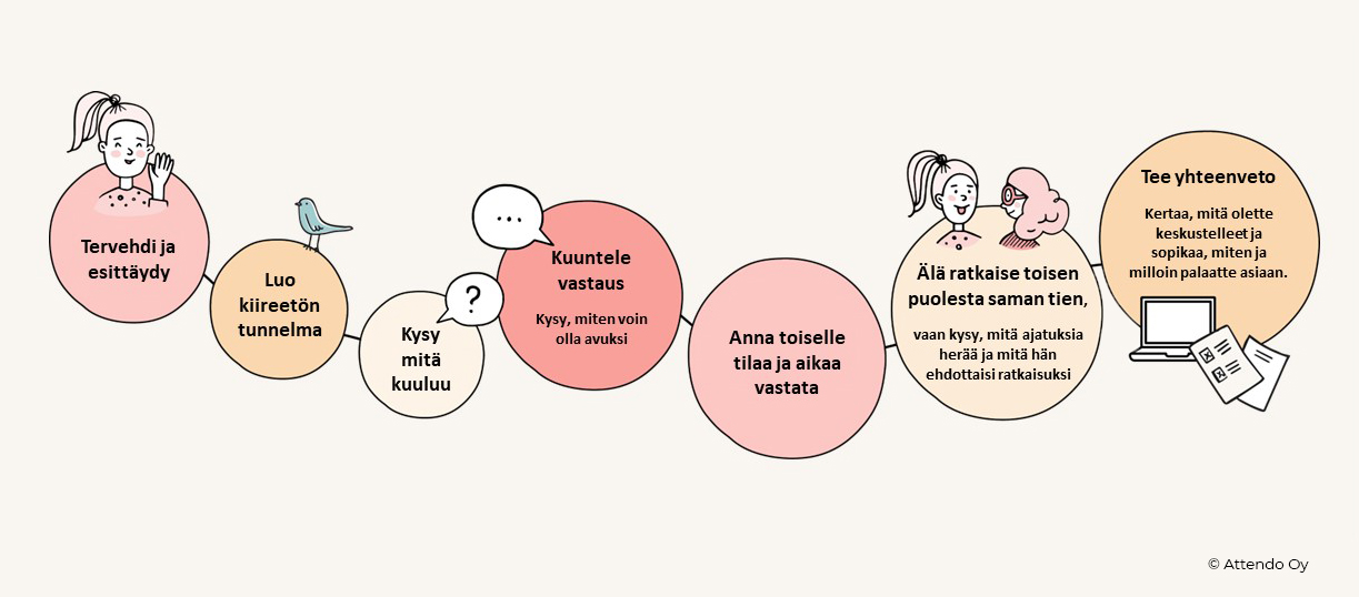 Attendon hyvän kohtaamisen resepti